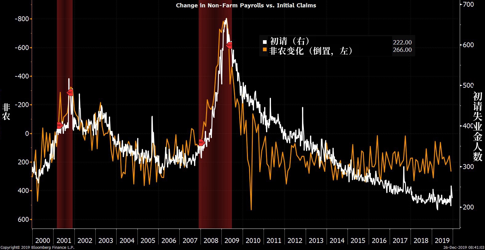 央行宣布降准0.5% 黄金逆势表现强劲!