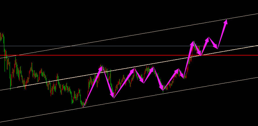 黄金以逸待劳 日内1523空