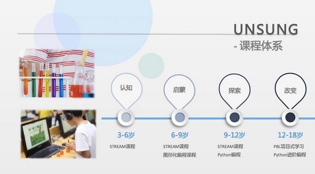 结合游戏与编程 新思优将AI知识通俗易懂地教给青少儿