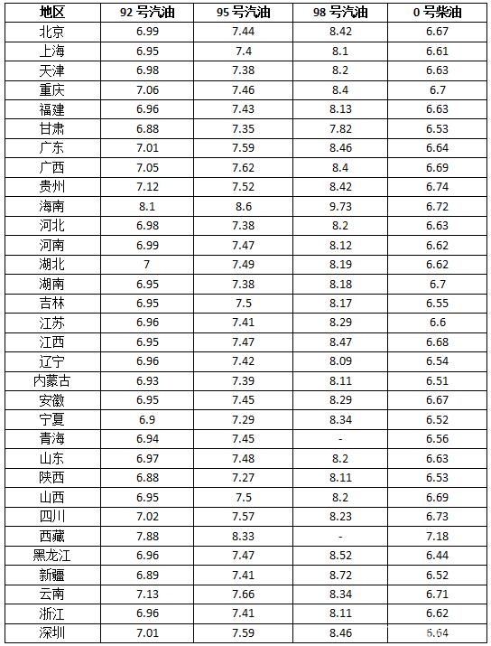 油价最新消息价格,国际原油价最新消息价格