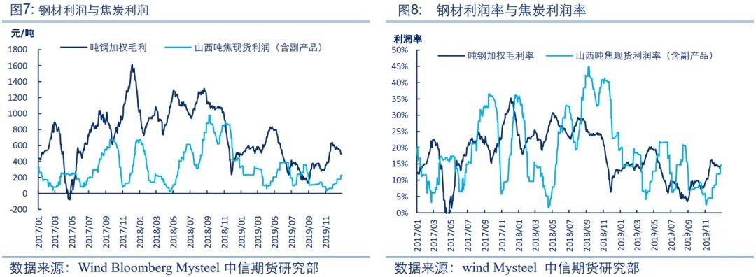 去产能驱动在逐渐减弱 焦炭不宜过度乐观