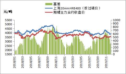 钢材市场多空交织 节前钢价或延续小幅波动运行
