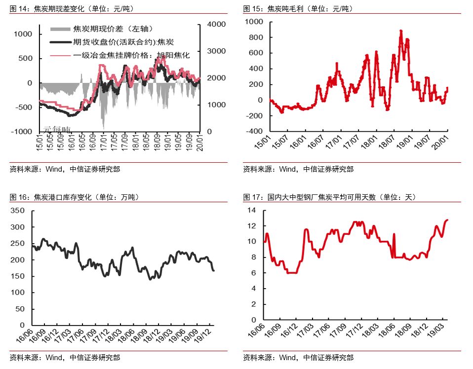 春节临近前需求弱势 预计节后华东螺纹现货底部支撑为3600元