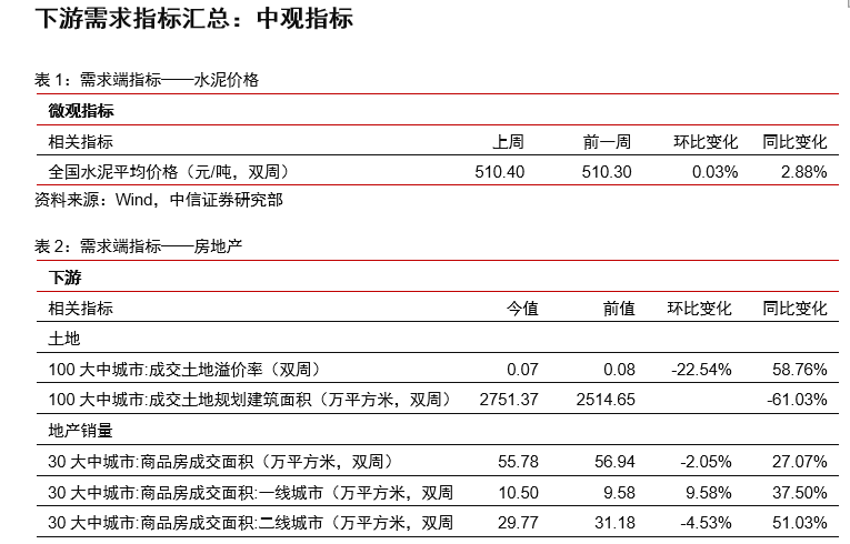 春节临近前需求弱势 预计节后华东螺纹现货底部支撑为3600元