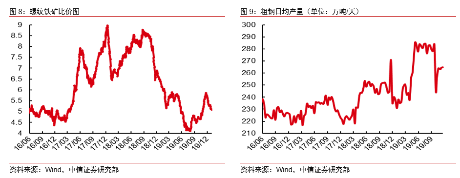 春节临近前需求弱势 预计节后华东螺纹现货底部支撑为3600元
