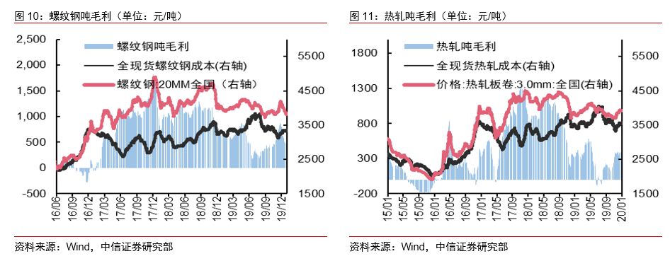 春节临近前需求弱势 预计节后华东螺纹现货底部支撑为3600元