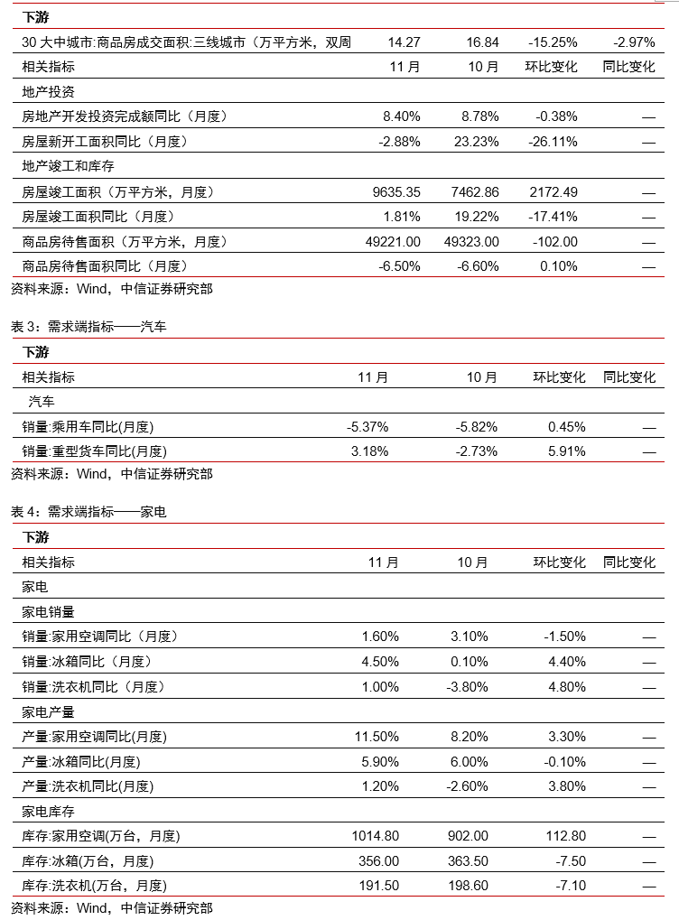春节临近前需求弱势 预计节后华东螺纹现货底部支撑为3600元