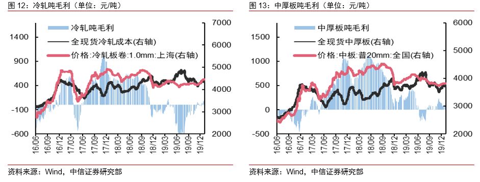 春节临近前需求弱势 预计节后华东螺纹现货底部支撑为3600元