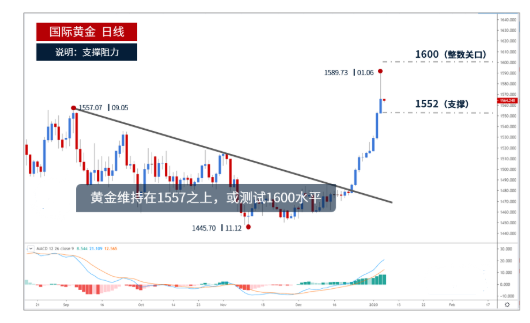 现货黄金短线“跳水”5美元 又发生了什么事情?