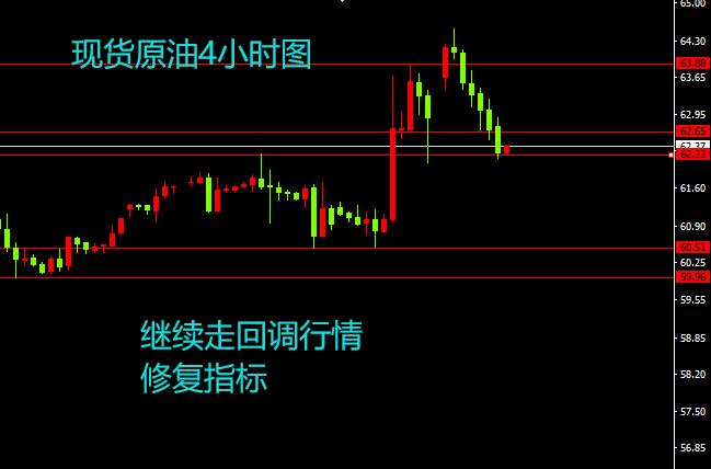 1月7日现货黄金原油分析