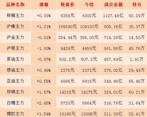 1月7日期市收评：商品期货日盘涨多跌少 红枣主力合约跌逾3%领跌