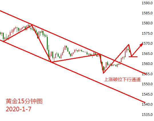 黄金回踩前期高点 回补缺口重归涨势