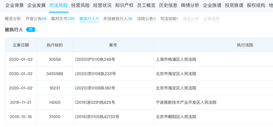 ofo再成被执行人 执行法院分别是这两家