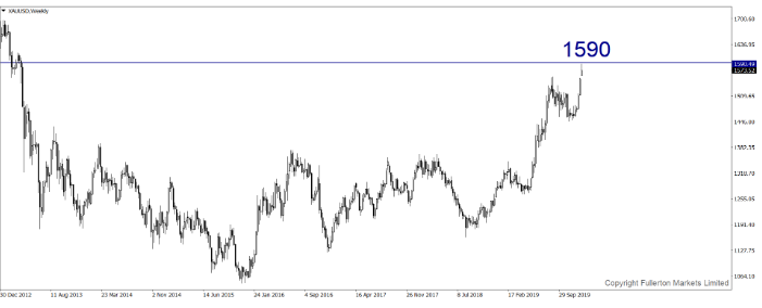 因中东紧张局势 黄金仍有望大涨