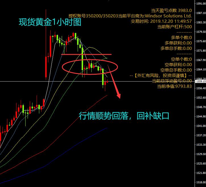 1月7日现货黄金原油分析