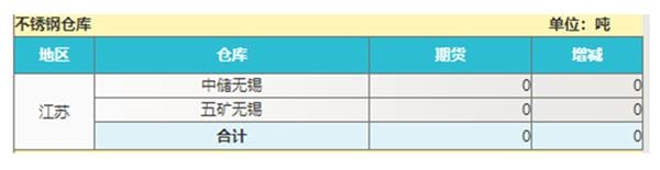 镍因技术破位仍大概率继续延续筑底走势