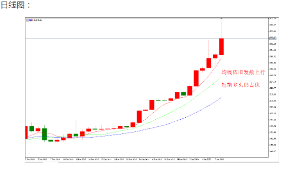 伊朗霸气回应致使避险重燃 黄金上冲千六陷入修复