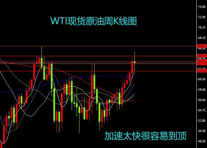 1月8日现货黄金原油分析