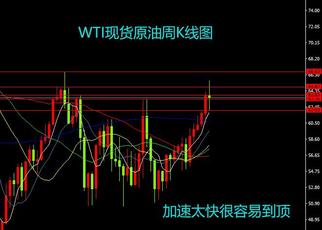 1月8日现货黄金原油分析