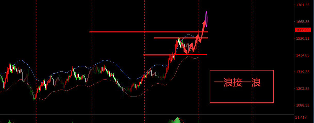 伊美冲突持续发酵 黄金稳住1600冲击1650