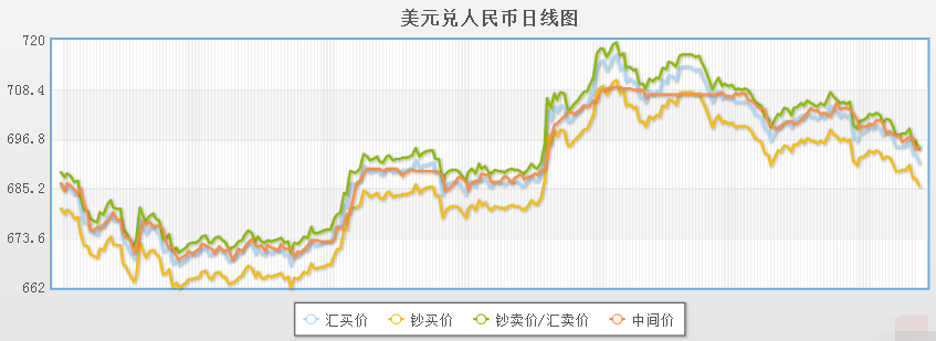 美元兑加元走势分析:加央行行长炉边谈话前,美元/加元释放买入信号!
