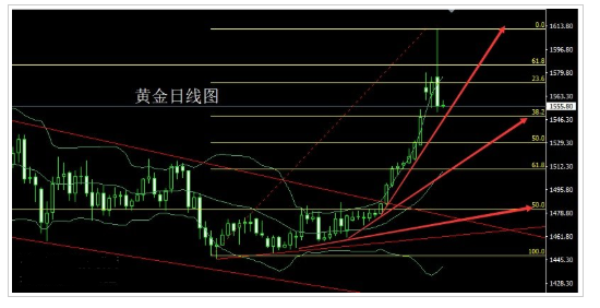 1月9日专家点评 黄金变盘区间空