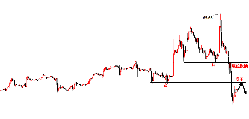 黄金日线大阴回撤 单阴修正还是多!