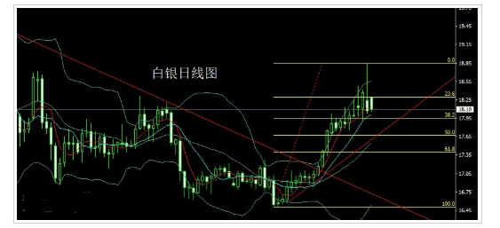 美伊局势不确定 黄金白银变盘区间空