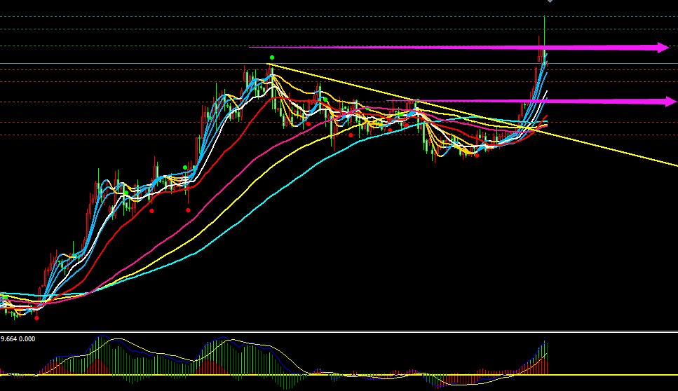 中东局势缓和 黄金日内先多后空