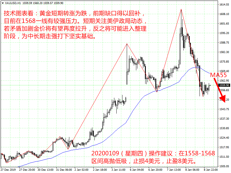 静待美众院对伊动武选择权表决 黄金今日分析