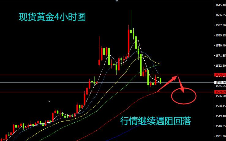 1月10日现货黄金原油分析