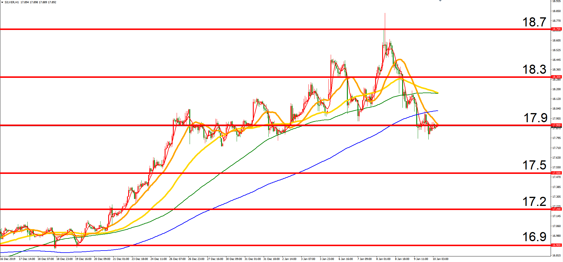 美伊战争缓解避险情绪降温 黄金开始回落
