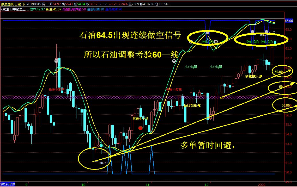 非农助攻反弹 黄金技术分析