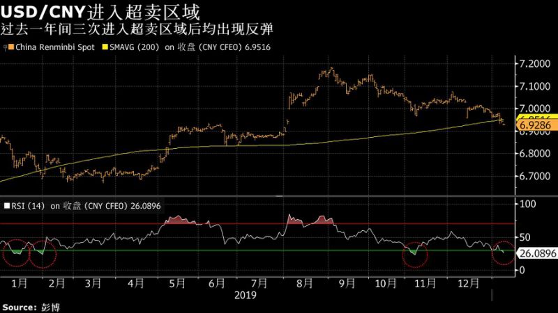 开年至今美元领涨G10货币