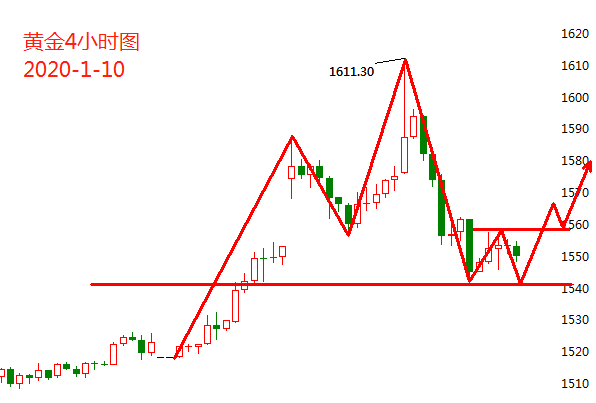 黄金白银非农数据深度分析 操作思路布局!