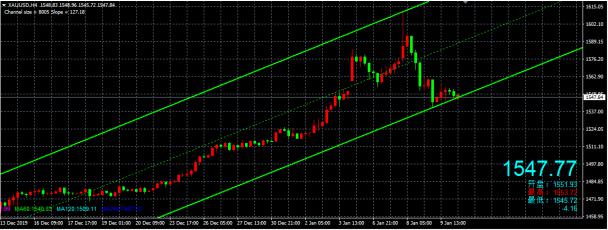 国际黄金维持震荡 日内有望攀升