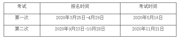 2020年3月14日期货从业资格考试报考条件