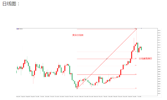 地缘摩擦持续释放 黄金仍有回调空间