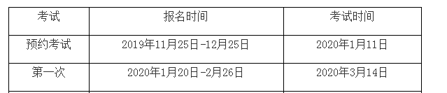 2020年3月14日期货从业资格考试报考条件