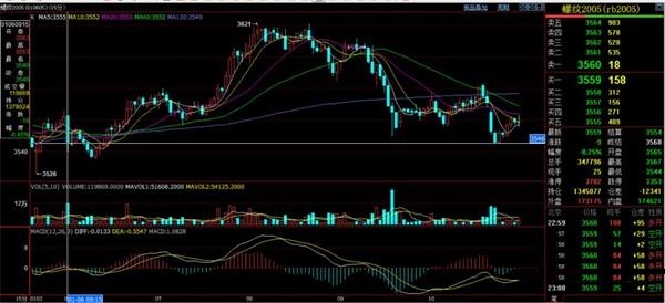什么叫期货均线 30bca9940a74f50478c8b3c15c2f2502.jpg?_=1578882363557
