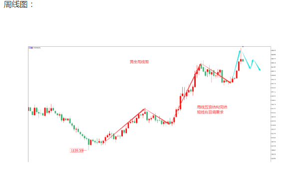 地缘摩擦持续释放 黄金仍有回调空间