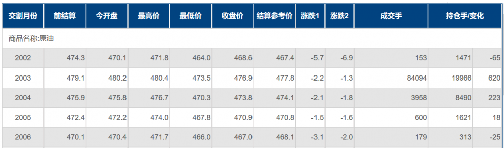 原油价格下跌 2020年OPEC+或面临更艰难抉择
