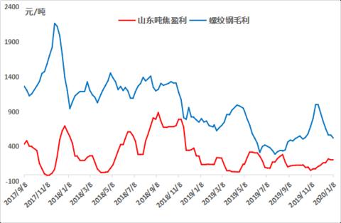 华东焦炭市场回顾与展望