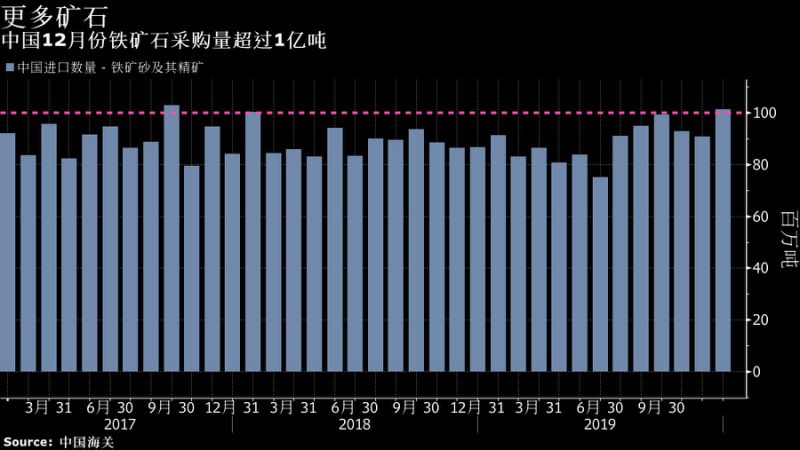 把握最新全球市场动向——华尔街图录(1月14日更新中)
