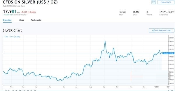 黄金承压下行 未来几天金价或将反弹