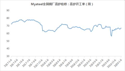 华东焦炭市场回顾与展望