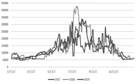 2020年动力煤价格重心将进一步下移