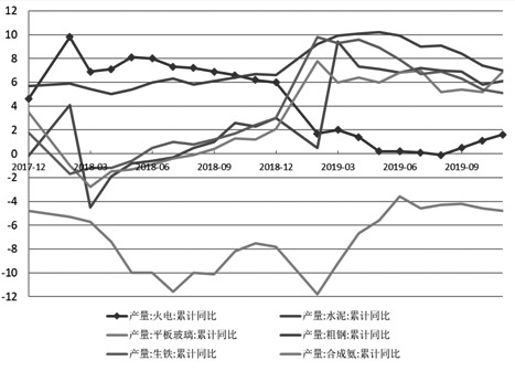 2020年动力煤价格重心将进一步下移
