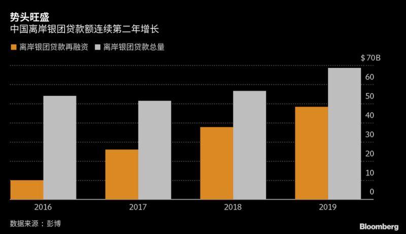 把握最新全球市场动向——华尔街图录(1月14日更新中)