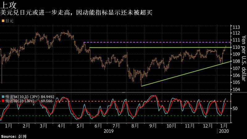 把握最新全球市场动向——华尔街图录(1月14日更新中)